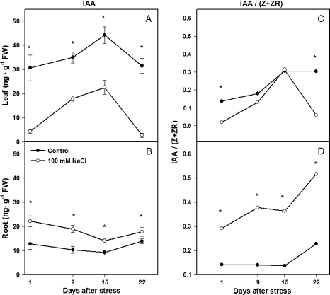 Fig. 4.