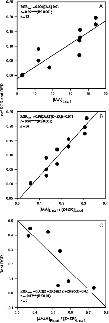 Fig. 8.