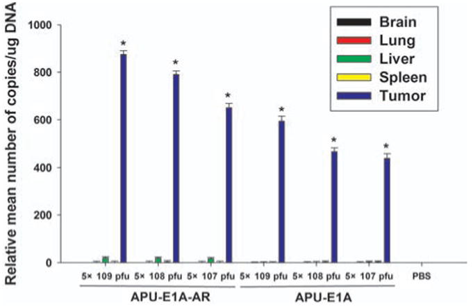 Fig. (5)