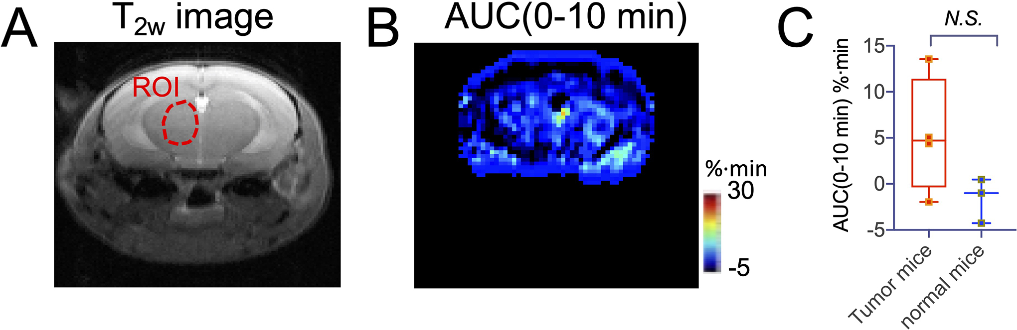 Figure 6.