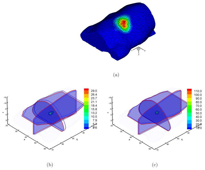 Figure 7