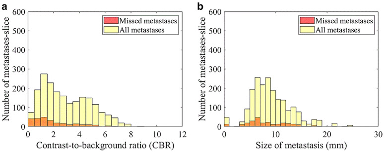 FIGURE 7: