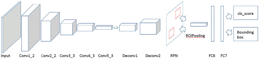 FIGURE 1: