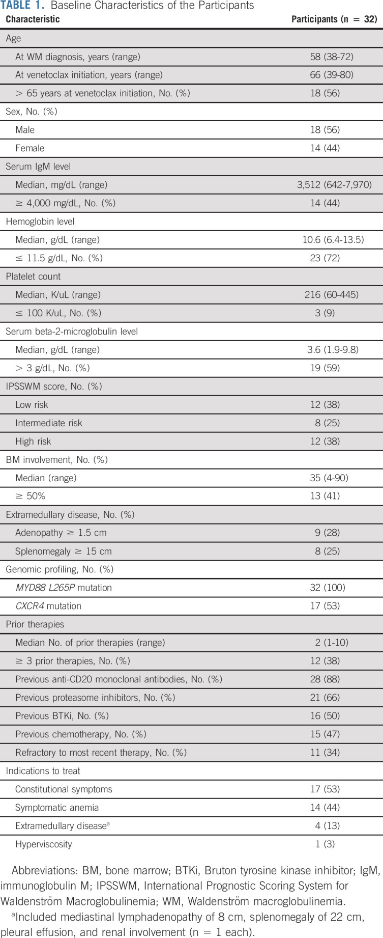 graphic file with name jco-40-63-g004.jpg