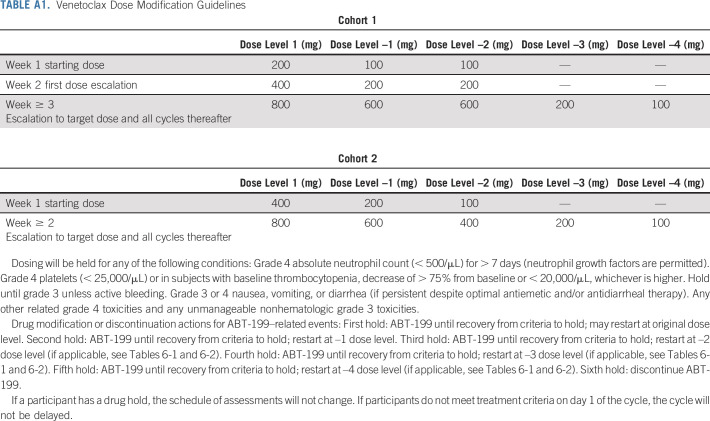 graphic file with name jco-40-63-g009.jpg