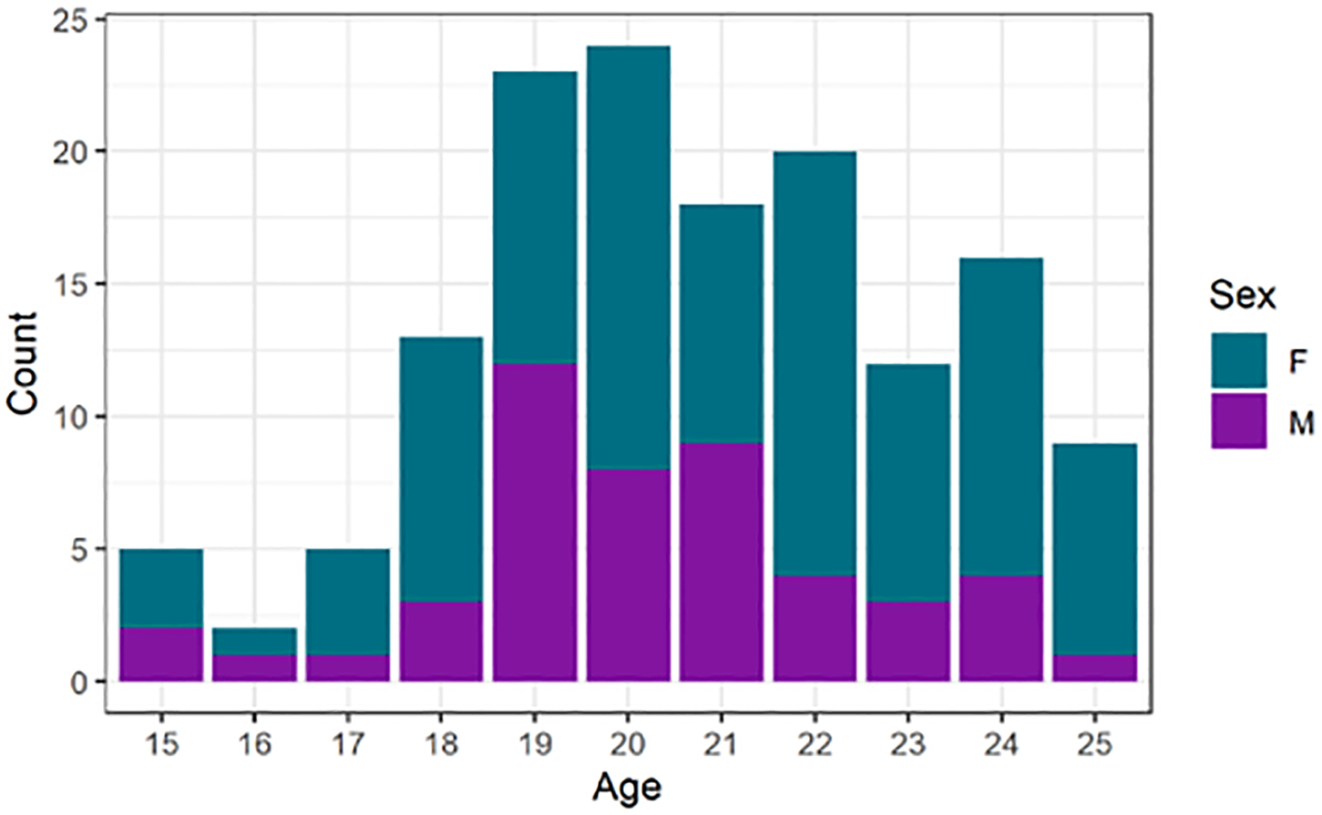 Figure 1.