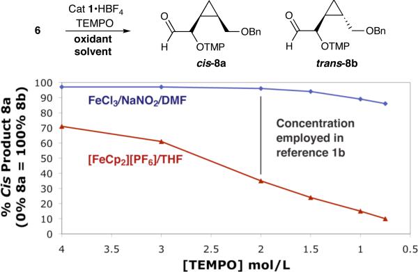 Scheme 3