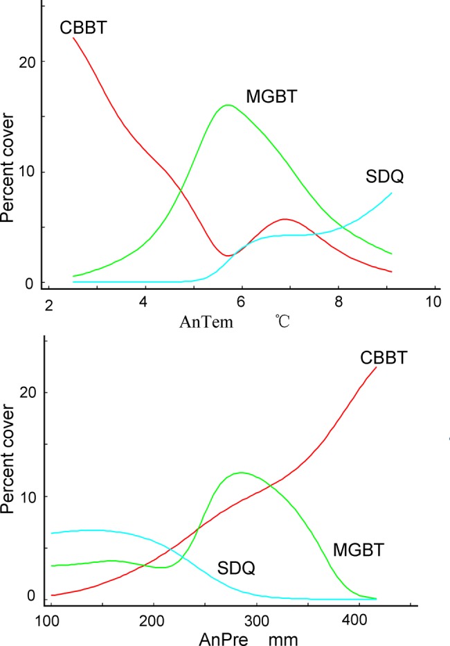 Figure 2.