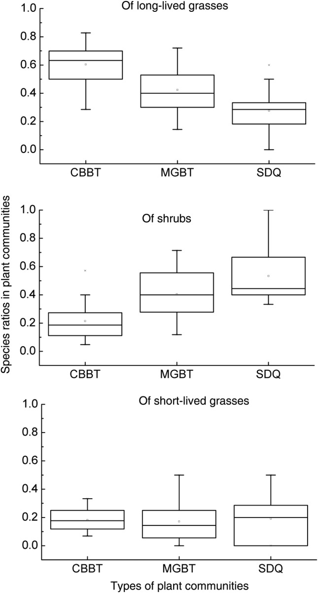 Figure 4.