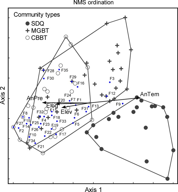 Figure 3.