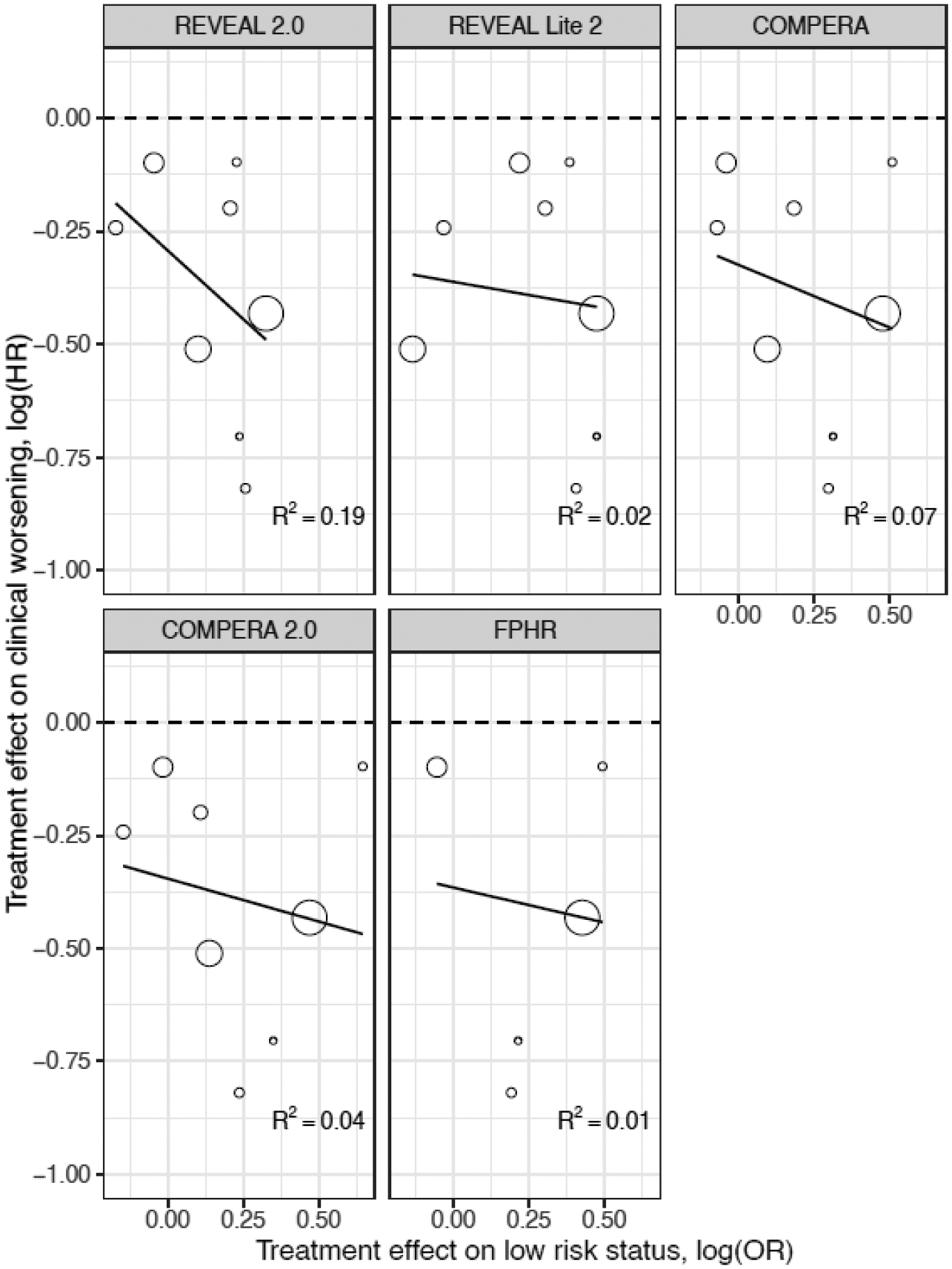 Figure 4: