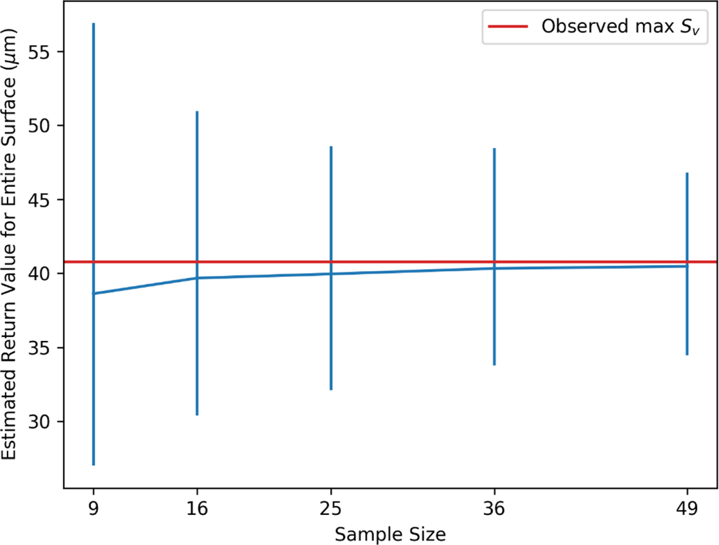 Figure 9.