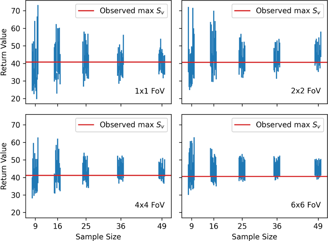 Figure 10.