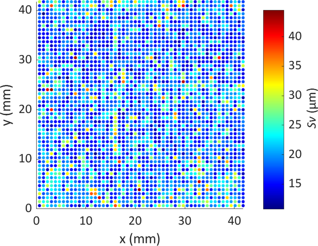 Figure 5.