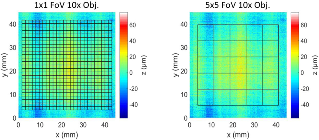 Figure 4.