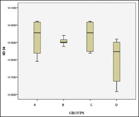 Graph 5