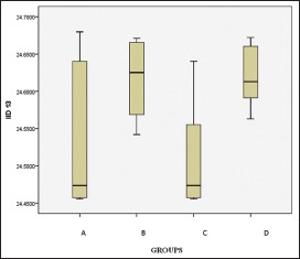 Graph 2