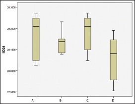 Graph 6