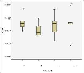 Graph 3