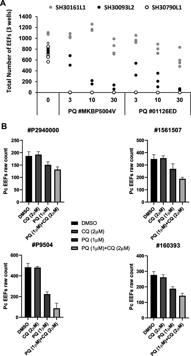 FIG 3