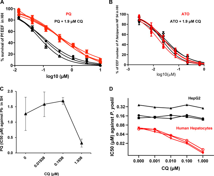 FIG 2