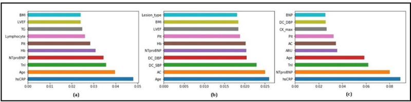 Fig 4