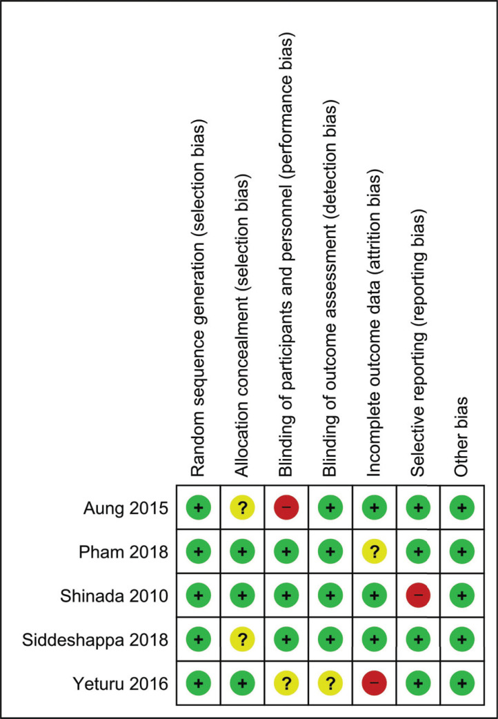 Fig. (3)