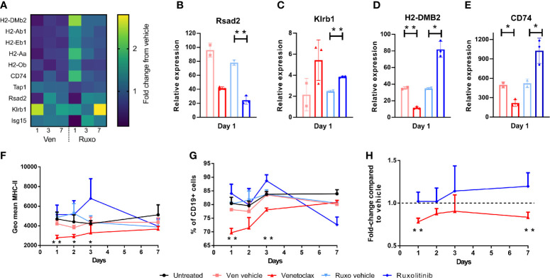 Figure 4