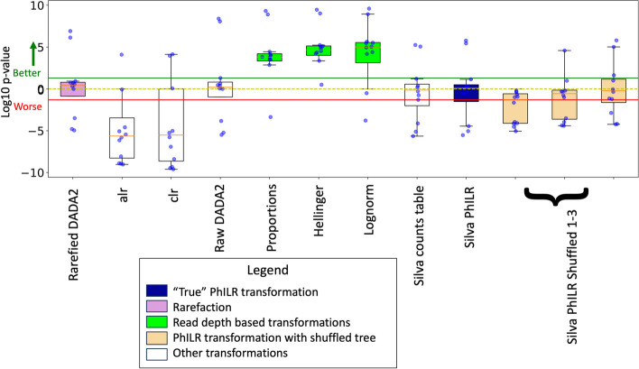 Fig. 6