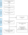 Fig1