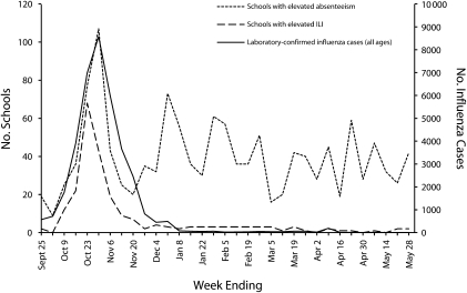 FIGURE 1