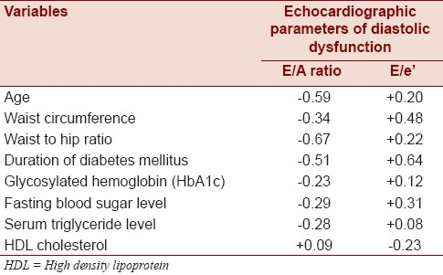 graphic file with name JCDR-2-213-g007.jpg