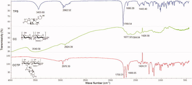 Figure 1.