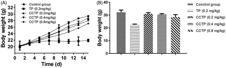 Figure 5.