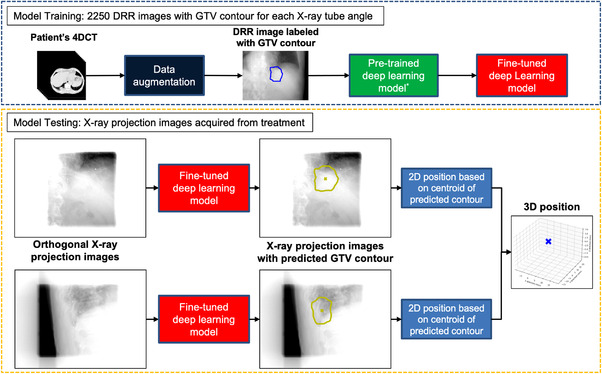 FIGURE 2