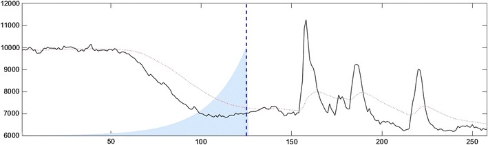 Fig. 2