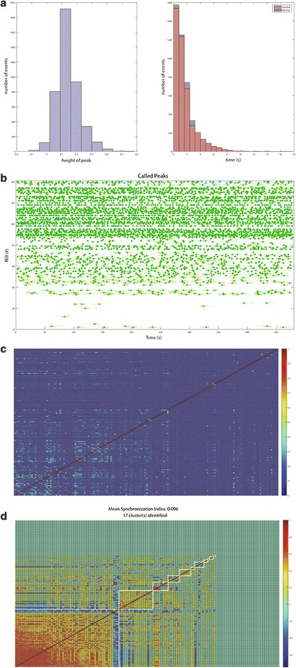 Fig. 7