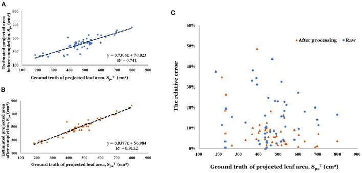 Figure 11