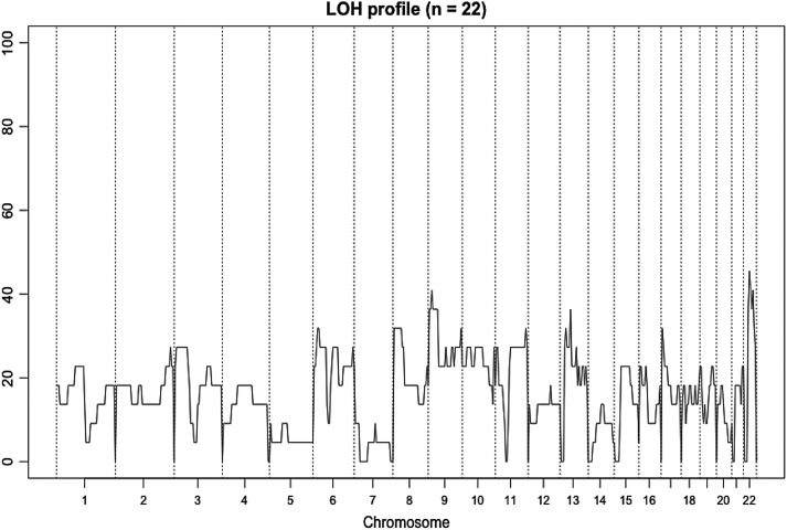 Figure 3.