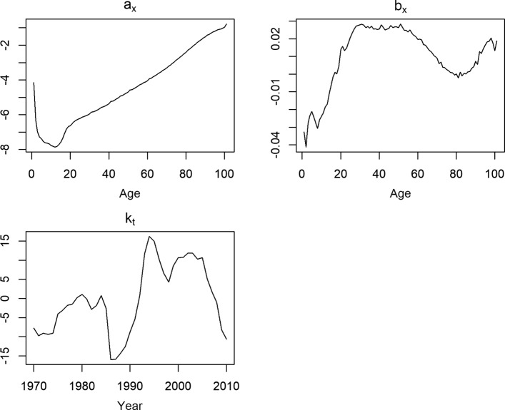 Fig. 10