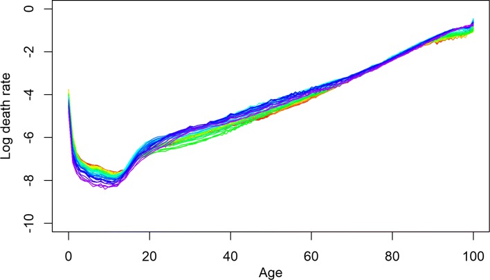 Fig. 7