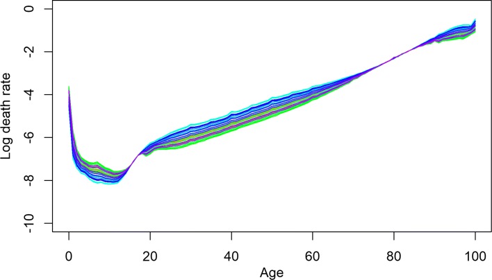 Fig. 9