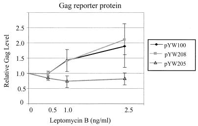 FIG. 3.