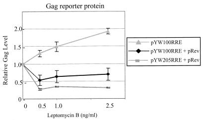 FIG. 5.