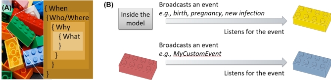 Figure 6.