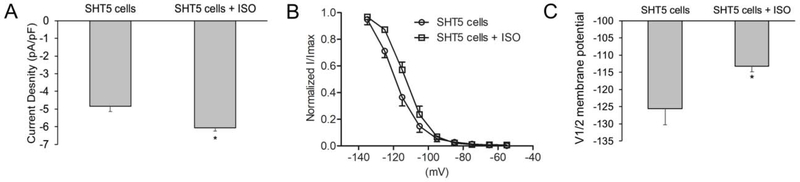 Figure-5: