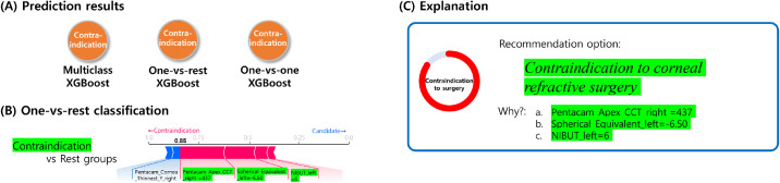 Figure 7.