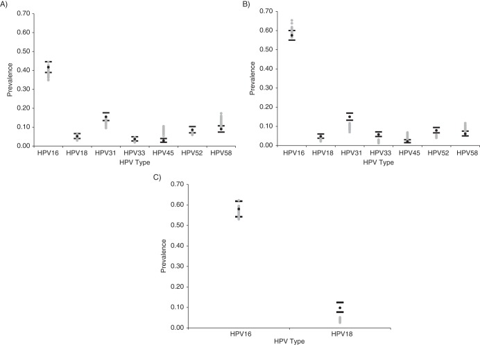 Figure 3.