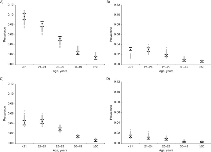 Figure 2.