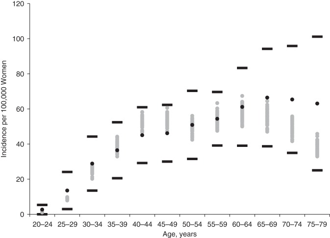 Figure 4.